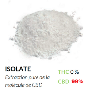 ISOLATE DE CBD FLEUR